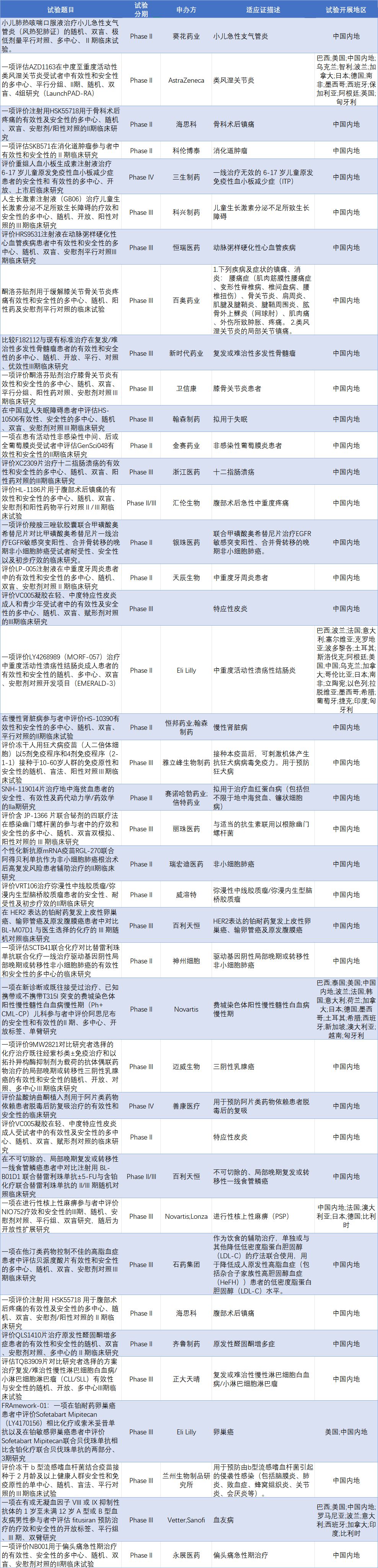减重药越来越卷！恒瑞医药一项9000多人的大型临床研究获公示；第六次递交招股书，圆心科技冲刺港股IPO | 掘金创新药 (http://www.999law.cn/) caij 第2张