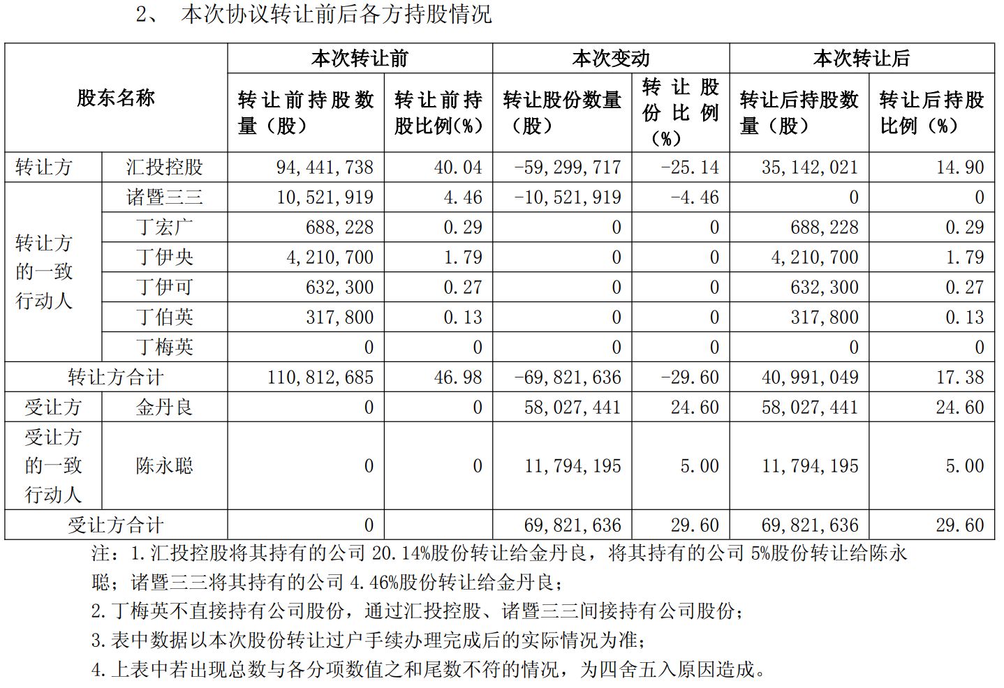 这家过滤材料龙头拟易主！金丹良等将以超14亿元收购控股权，承诺3年内不将游戏资产注入 (http://www.chichengjiaxiao.cn/) caij 第2张