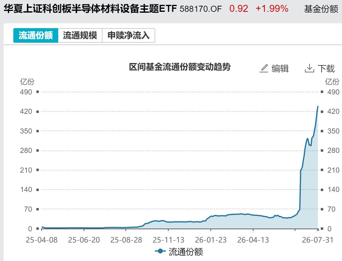 敢跌就敢买！7月超4600亿资金借道ETF进场扫货，这些板块最被看好（附名单） (http://www.kingbaby.com.cn/) wap 第5张