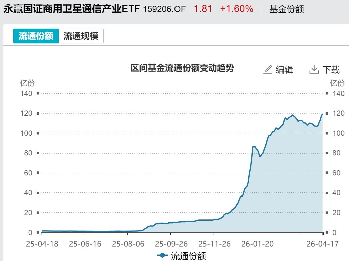 晕了晕了！刚看到有点行情，机构就玩高抛，近500亿资金借ETF匆忙落袋，但这两个题材正被主力逆势加仓 (http://www.paipi.cn/) wap 第6张