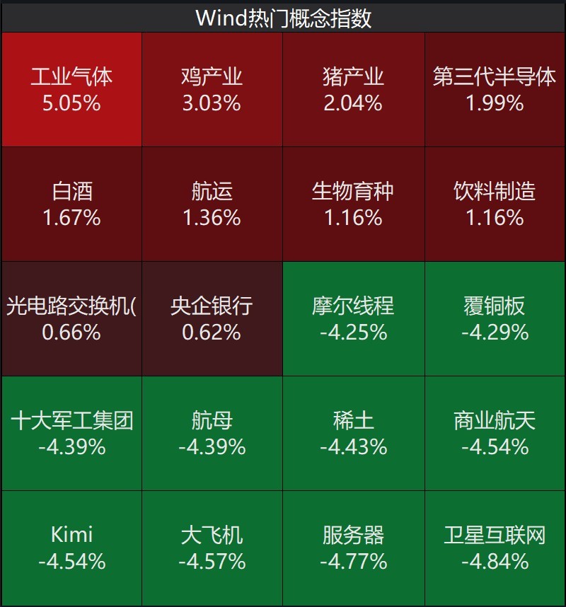 股民懵了！A股尾盘风向突变，发生了什么？ (http://www.chichengjiaxiao.cn/) caij 第2张