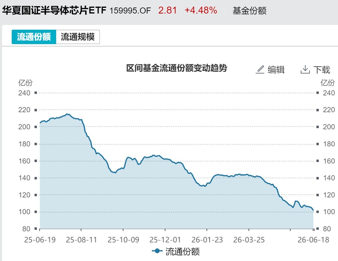 基民懵了！节前近700亿资金借道ETF离场，火爆的电网、芯片竟被狂抛 (http://www.kingbaby.com.cn/) wap 第6张