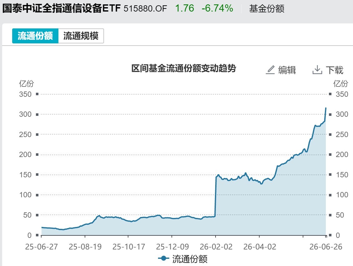 调整就是机会！机构大动作调仓，63只行业主题ETF被疯狂扫货，这个板块更是被资金持续买入 (http://www.kingbaby.com.cn/) wap 第6张