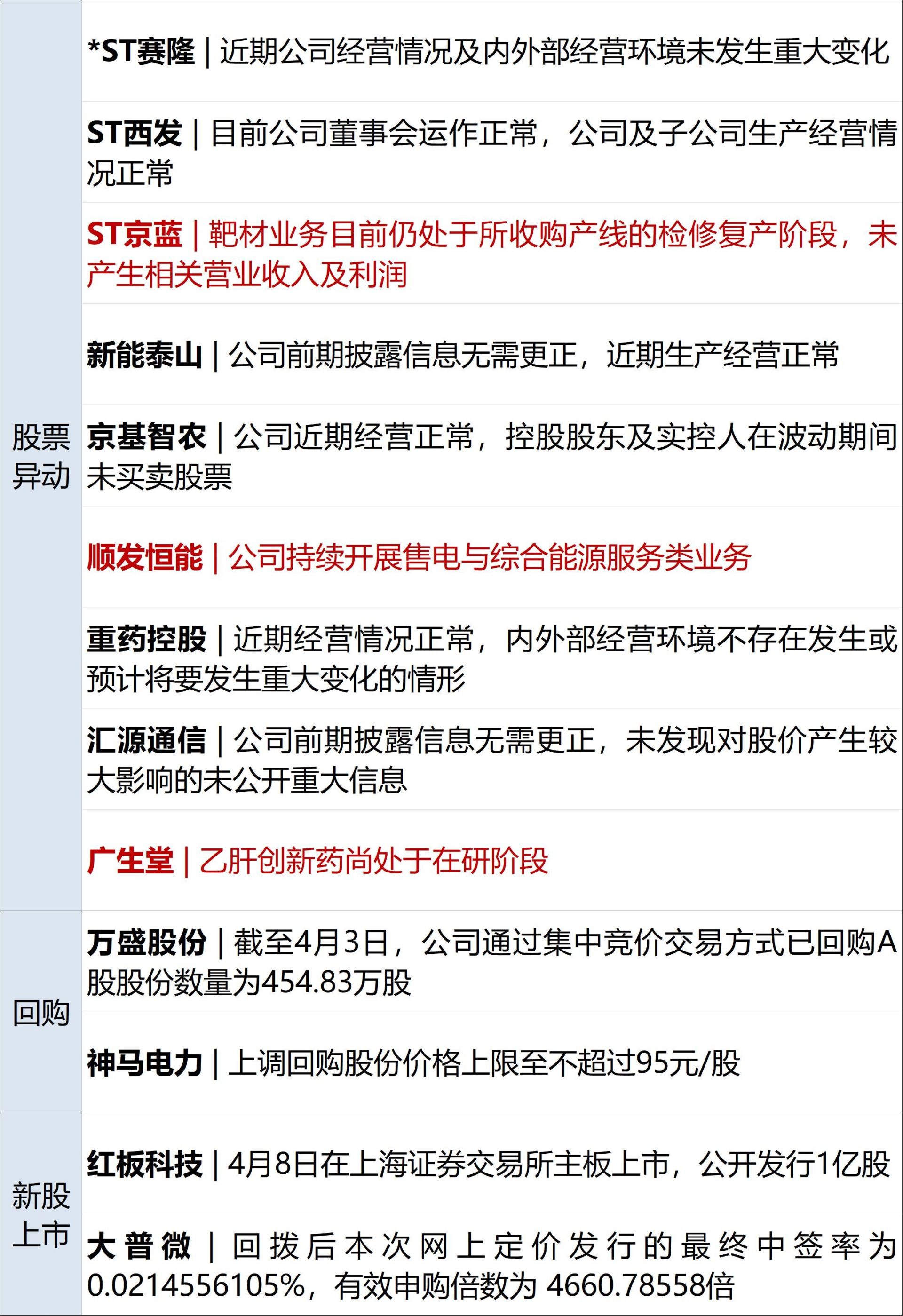 特朗普再发威胁:7日20时是“最后期限”;我国钠离子电池取得重大突破;苹果首款折叠屏手机已在试产;红果短剧核查1.5万部AI作品丨每经早参 wap 第13张-papi酱 特朗普再发威胁:7日20时是“最后期限”;我国钠离子电池取得重大突破;苹果首款折叠屏手机已在试产;红果短剧核查1.5万部AI作品丨每经早参 (http://www.paipi.cn/) wap 第13张