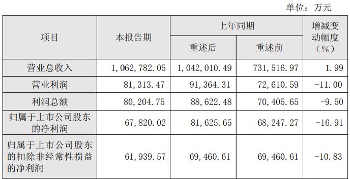 现任董事长及多名前高管被“点名”！因收入确认存违规，国网信通收警示函 (http://www.paipi.cn/) wap 第4张