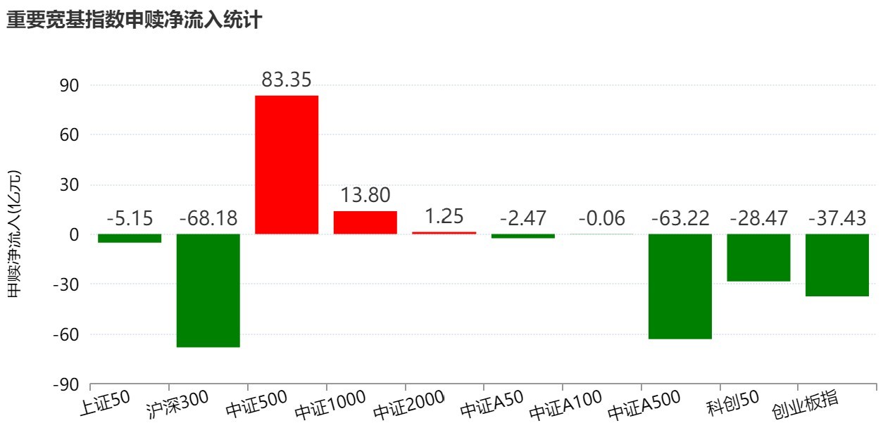 散户懵了！股指强劲反弹，主力机构却借ETF狂抛388亿元，强势的券商、芯片板块也被疯狂甩卖 (http://www.paipi.cn/) wap 第2张