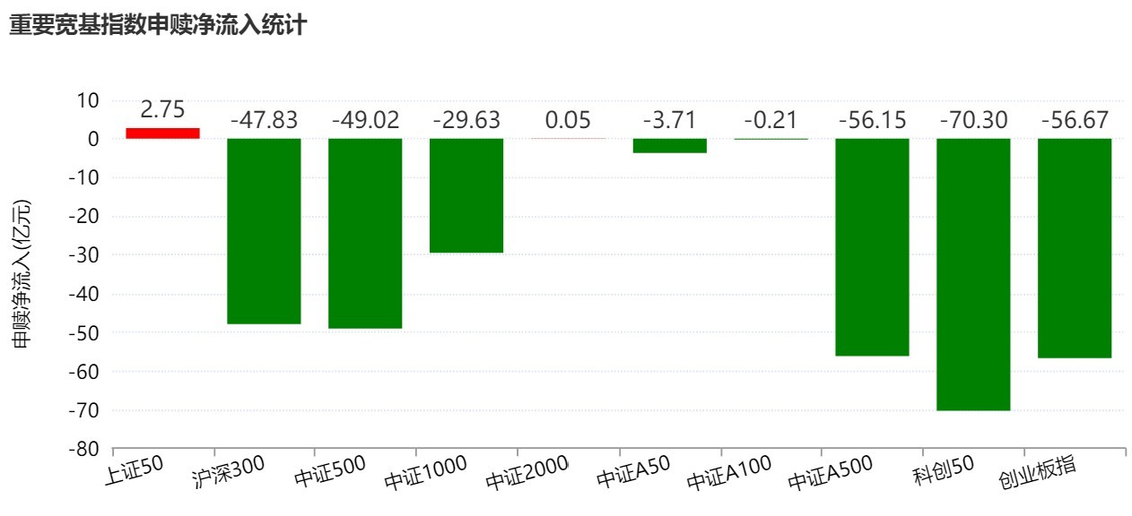 晕了晕了！刚看到有点行情，机构就玩高抛，近500亿资金借ETF匆忙落袋，但这两个题材正被主力逆势加仓 (http://www.paipi.cn/) wap 第2张