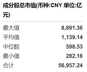 共享基经丨同主题ETF对比（九）：同样是芯片ETF，跟踪的指数有什么不同？ (http://dinkfamily.com/) wap 第3张