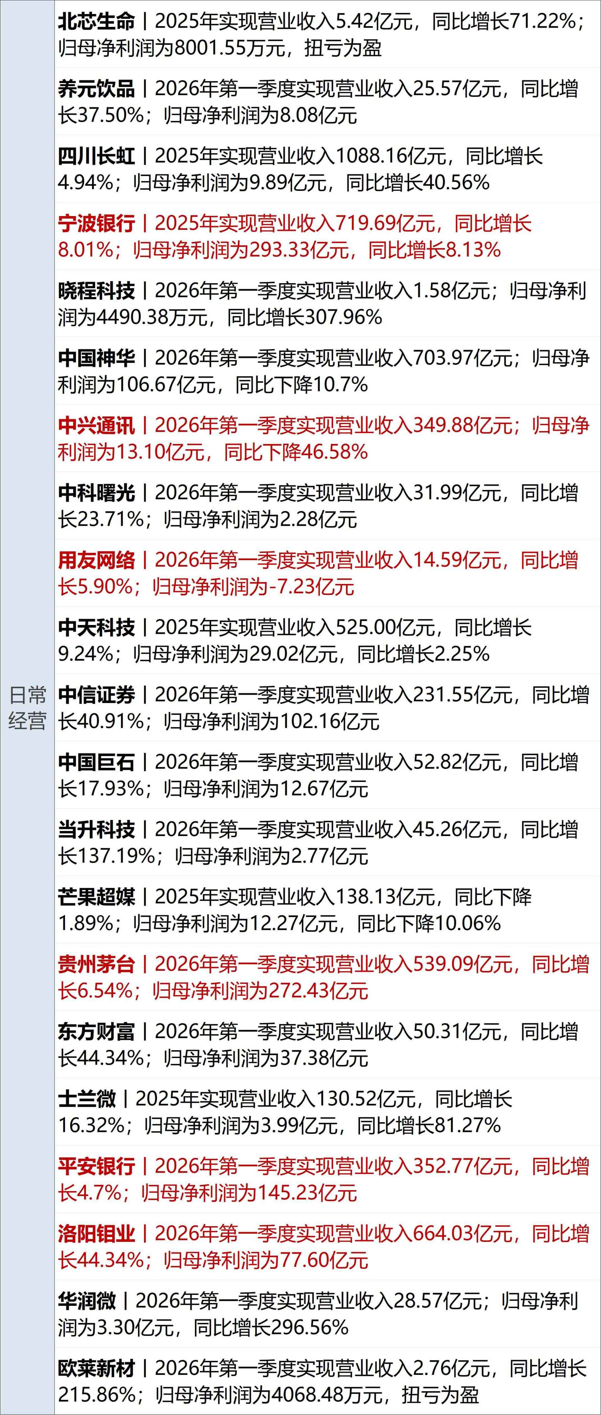 美代表团周六赴巴基斯坦；纳指、标普齐创新高，英伟达市值重回5万亿美元；打击财务造假，证监会最新部署；A股重要变化！三大交易所发布丨每经早参 (http://www.paipi.cn/) wap 第13张