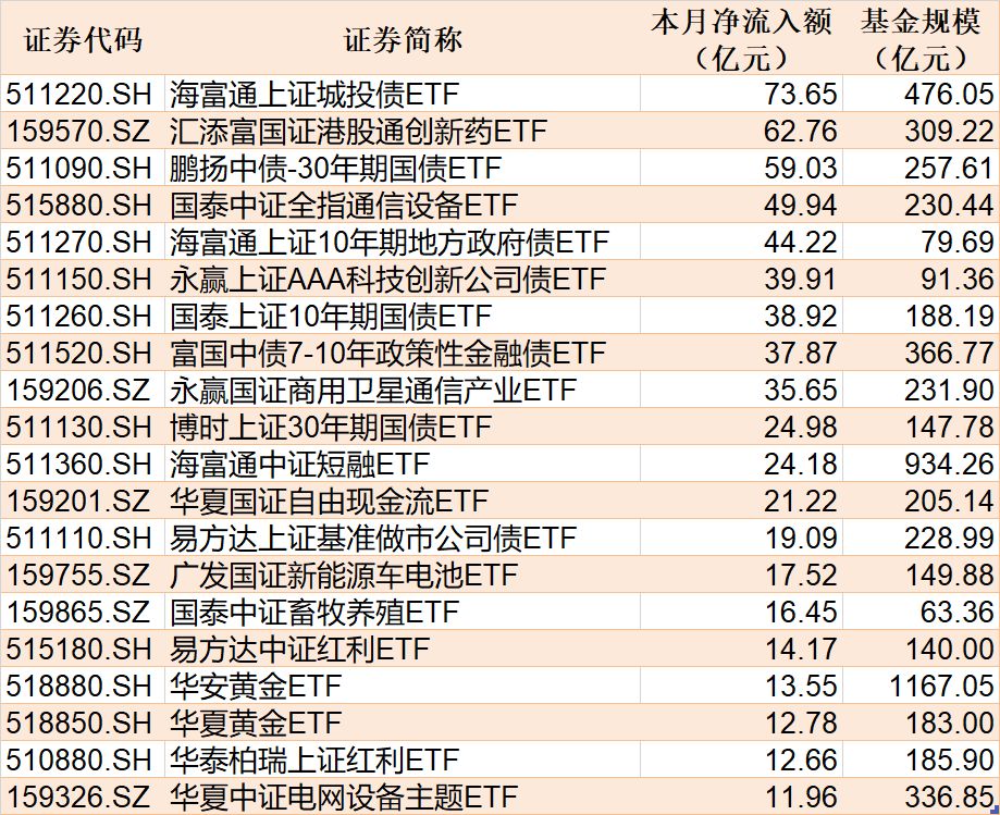ETF规模速报 | 通信ETF国泰净流入超16亿元，上证50ETF华夏净流出超11亿元 (http://www.kingbaby.com.cn/) wap 第2张