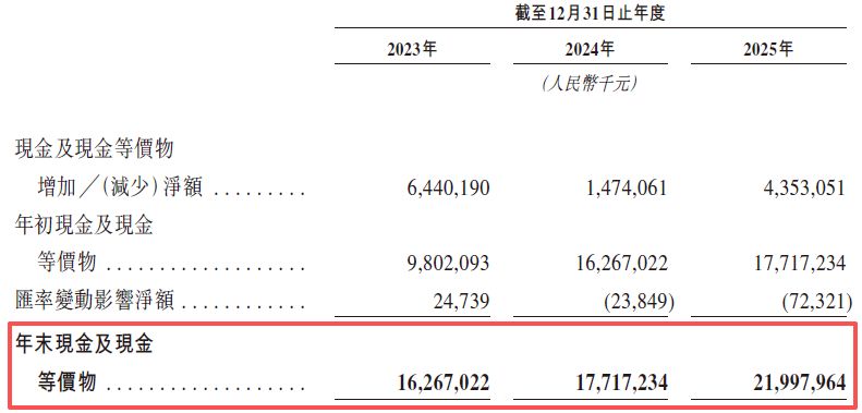 阳光电源二度递表港交所：主业产能利用率大幅缩水，募资诉求背后是高分红、高理财 (http://www.photoreceiver.com/) 财经 第1张