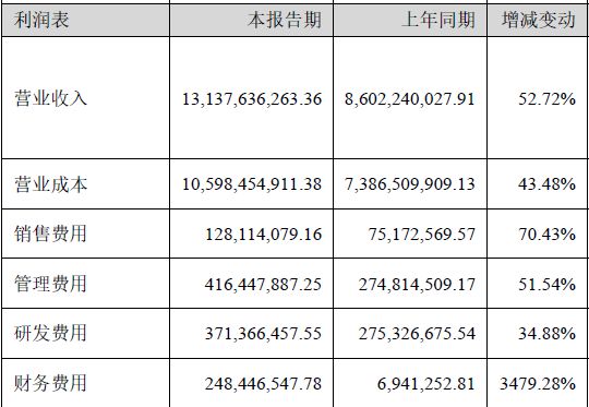 东山精密一季度净利同比增长超143%：光模块业务翻倍成核心支撑，巨额并购致财务费用激增近35倍 (http://dinkfamily.com/) wap 第2张