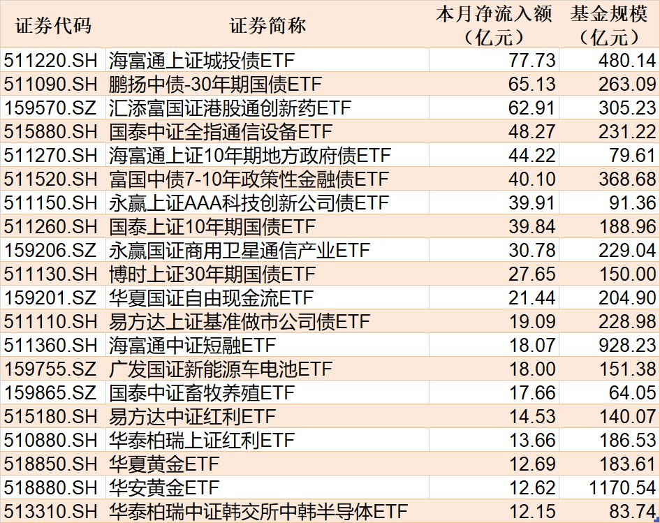 ETF规模速报 | 创业板ETF易方达净流入超6亿元，沪深300ETF华泰柏瑞净流出超26亿元 (http://www.hilij.com/) p 第2张