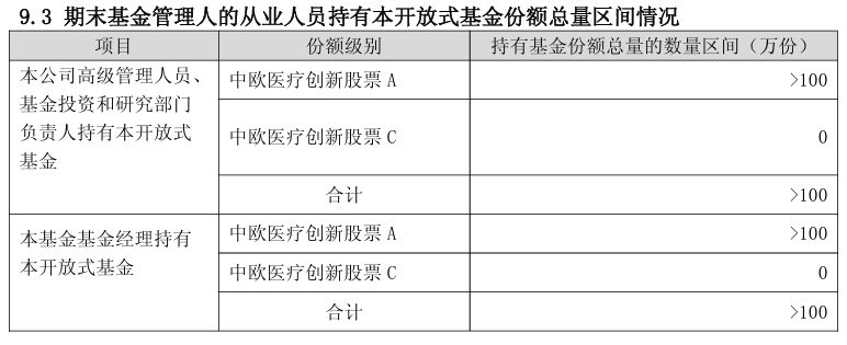 葛兰卸任中欧明睿新起点，专注管理两只医药主题基金 (http://www.hilij.com/) p 第2张