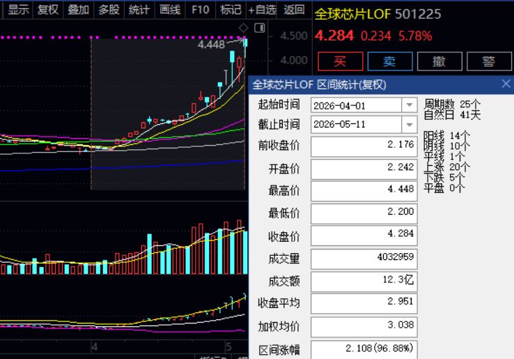 溢价率超40%，这只LOF紧急停牌！多只基金高溢价暗藏回撤风险 (http://www.photoreceiver.com/) newsx 第2张