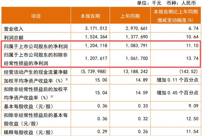 手握23亿元现金但主业承压，江苏有线拟最高9亿元跨界战略投资常熟银行，标的2025年股息率为3.84% (http://www.chichengjiaxiao.cn/) caij 第3张