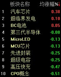 大小指数现分化，沪指半日下跌1.11% (http://www.kingbaby.com.cn/) 财经 第2张