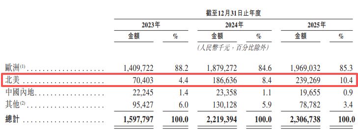 晶通新材料递表港交所：北美市场“增收不增利”，海外经营遇合规挑战 (http://www.kingbaby.com.cn/) 财经 第2张
