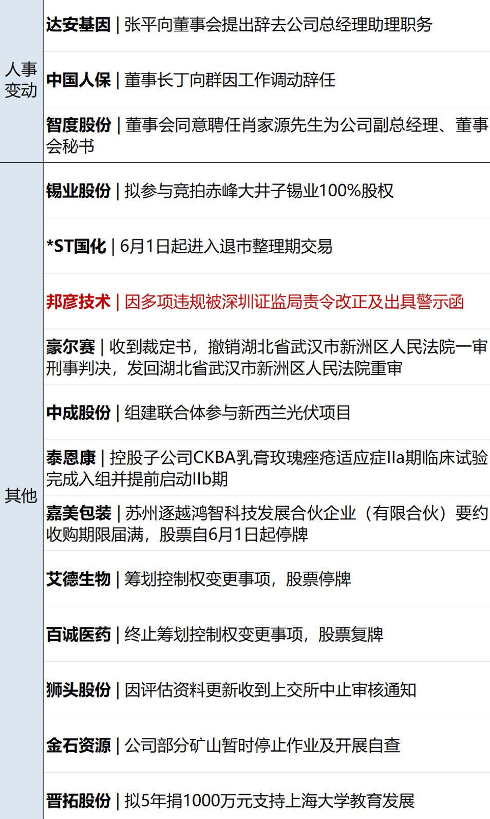 伊朗称不会对美退让妥协，美称正执行对伊海上封锁；今起102项国家标准开始实施；黄仁勋谈“AI时代该学什么专业”；大模型拟冲科创板丨每经早参 (http://www.999law.cn/) caij 第9张