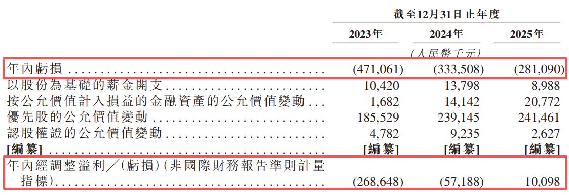 大疆前首席科学家创办！丰疆智能二闯港交所：逾11亿元优先股对赌赎回期逼近，超半数经销商已“非活跃” (http://www.kingbaby.com.cn/) wap 第2张