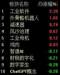 A股三大指数集体下跌，沪指半日跌幅达1.26% (http://www.kingbaby.com.cn/) wap 第2张