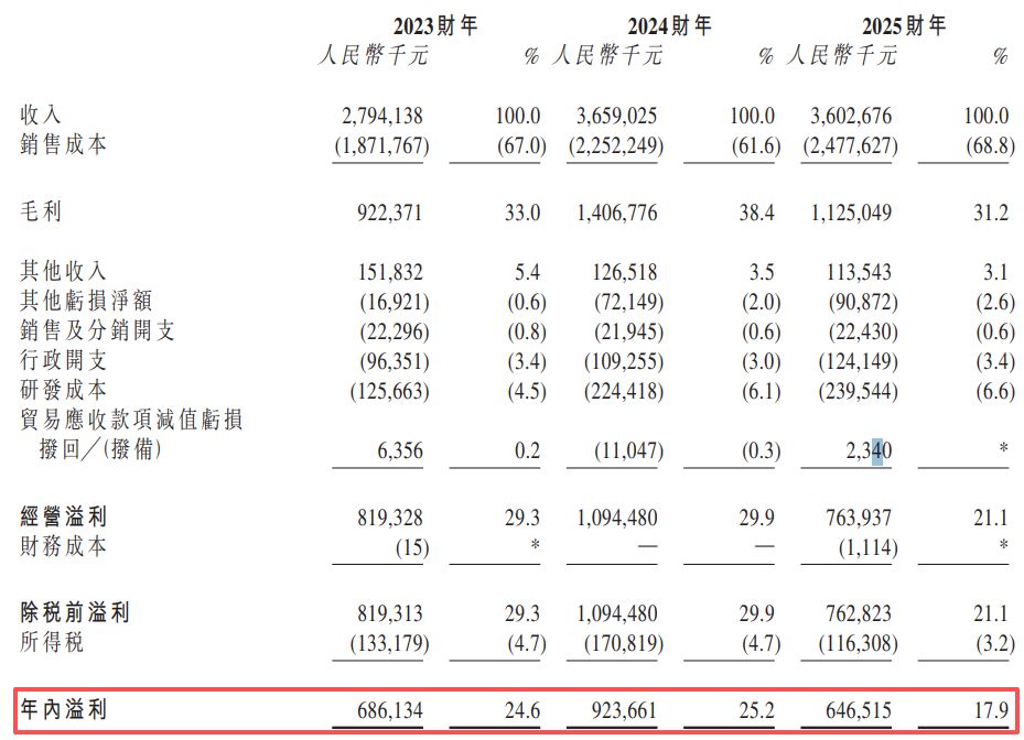 群策科技赴港IPO：去年分红28亿元，是当年净利润4倍还多， 账面列报逾31亿元可退还按金 (http://www.kingbaby.com.cn/) wap 第2张