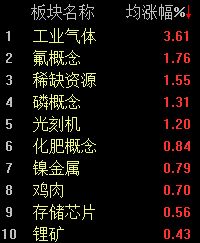 A股震荡下挫，沪指半日下跌0.73% (http://www.kingbaby.com.cn/) wap 第2张