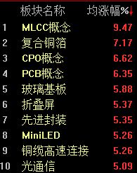 三大股指集体上涨，沪指半日涨幅达0.92% (http://www.kingbaby.com.cn/) wap 第2张