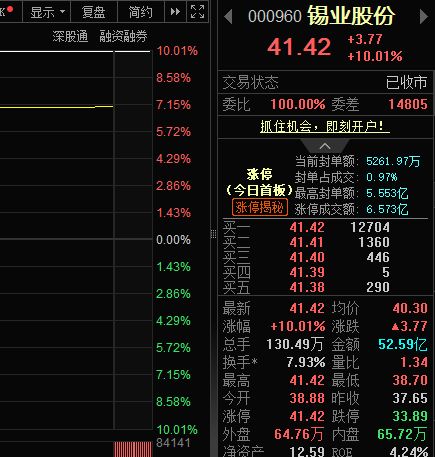 锡业股份斥资1.77亿元接手中国有色集团下属资产，标的2026年一季度末净资产由负转正 (http://www.kingbaby.com.cn/) wap 第2张