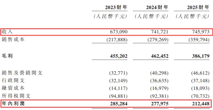 清明上河园递表港交所：三年派息8.04亿元，远超净利润；欠缴员工社保630万元，核心演艺IP版权非独家所有 (http://www.kingbaby.com.cn/) wap 第2张