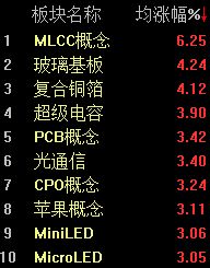 A股震荡攀升，沪指半日微涨0.06% (http://armanice.com/) wap 第2张