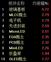 A股窄幅整理,沪指半日跌0.18% wap 第2张-婴之杰 A股窄幅整理,沪指半日跌0.18% (http://www.kingbaby.com.cn/) wap 第2张