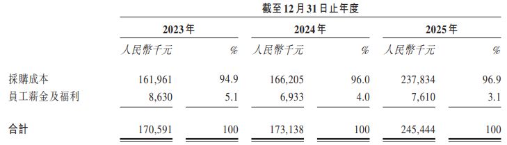融信数联递表港交所：经营现金流连续三年为负，核心子公司遭供应商起诉致账户冻结 (http://www.kingbaby.com.cn/) wap 第1张