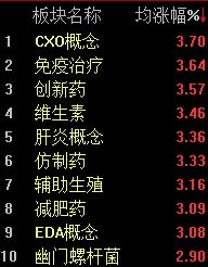 A股震荡回调，沪指半日下跌0.37% (http://www.kingbaby.com.cn/) wap 第2张