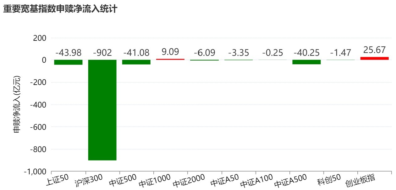调整就是机会！机构大动作调仓，63只行业主题ETF被疯狂扫货，这个板块更是被资金持续买入 (http://www.kingbaby.com.cn/) wap 第2张