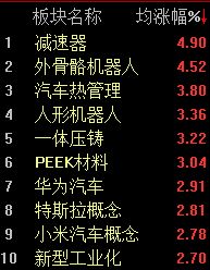 A股震荡攀升，沪指半日收涨0.69% (http://www.kingbaby.com.cn/) wap 第2张