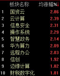 A股迎V型反弹，沪指半日上涨0.52% (http://www.kingbaby.com.cn/) wap 第2张