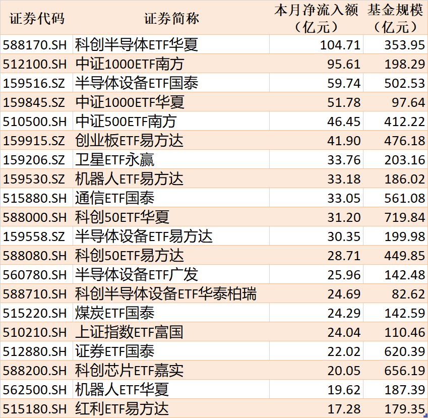 ETF规模速报 | 半导体设备ETF国泰净流入超24亿元，港股通科技30ETF工银净流出超10亿元 (http://www.kingbaby.com.cn/) wap 第2张