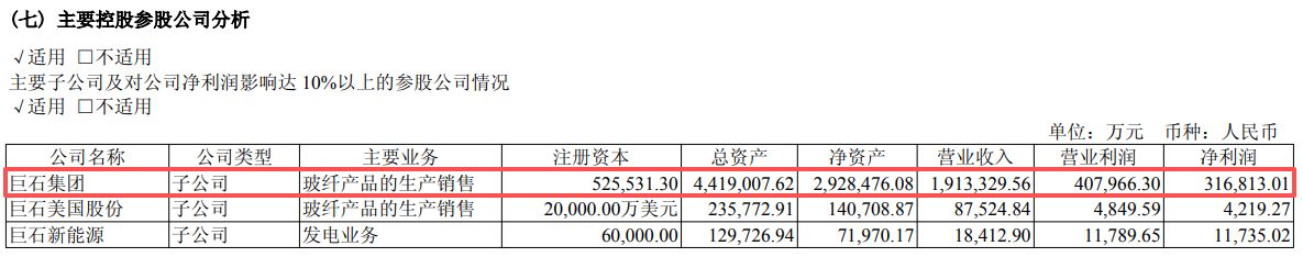 中国巨石拟再掷超24亿元启动年产2.5亿米电子布产线，行业密集扩产下产能消化能力几何？ (http://www.kingbaby.com.cn/) wap 第2张