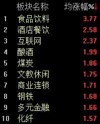 A股震荡走低，沪指半日收跌0.53% (http://www.kingbaby.com.cn/) wap 第2张