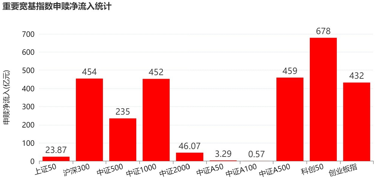 敢跌就敢买！7月超4600亿资金借道ETF进场扫货，这些板块最被看好（附名单） (http://www.kingbaby.com.cn/) wap 第2张