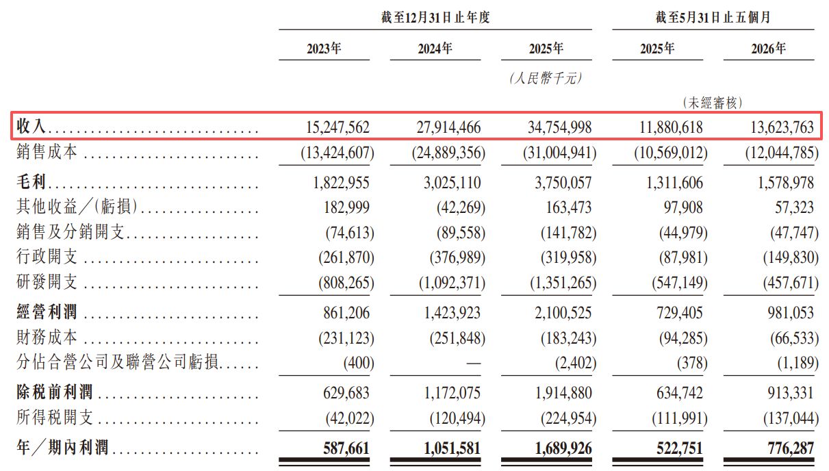 摄像头模组龙头立景创新递表港交所：单一大客户“亦客亦供”，业务独立性引关注 (http://www.kingbaby.com.cn/) wap 第2张