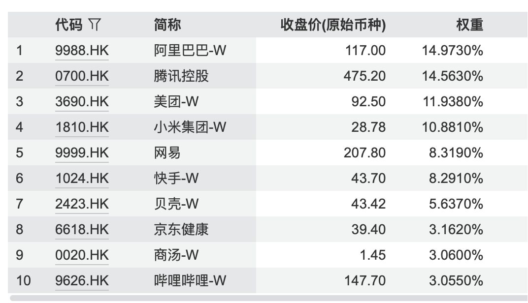 行业ETF风向标丨科创半导体ETF华夏成交超70亿元，多只港股通互联网ETF半日涨幅超2% (http://www.kingbaby.com.cn/) wap 第5张