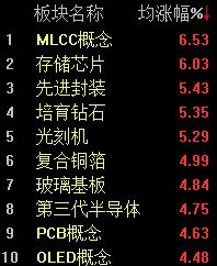 三大指数低开高走，沪指半日上涨1.34% (http://www.kingbaby.com.cn/) wap 第2张