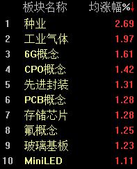 三大指数震荡，沪指半日微涨0.01% (http://www.kingbaby.com.cn/) wap 第2张