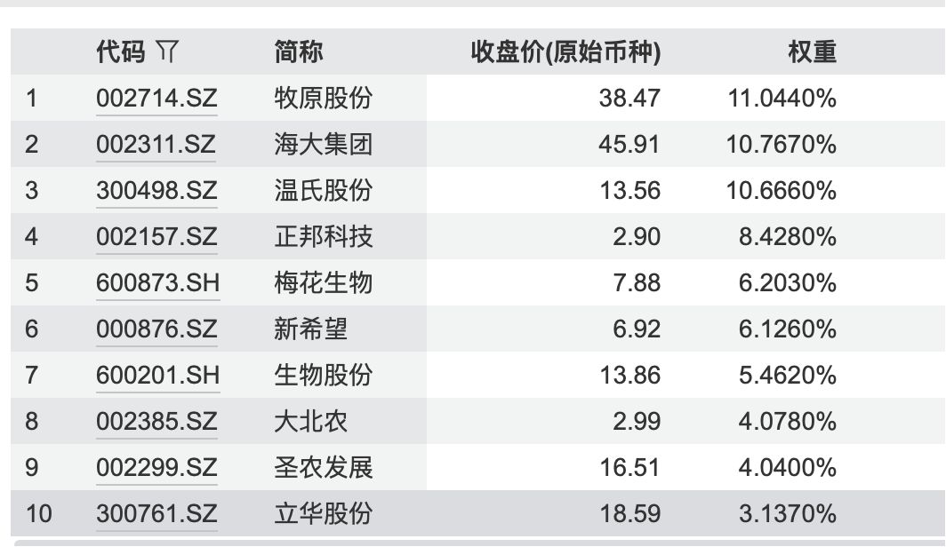 行业ETF风向标丨港股创新药ETF广发（513120）半日成交近70亿元，多只养殖ETF涨幅超2% (http://www.kingbaby.com.cn/) wap 第5张