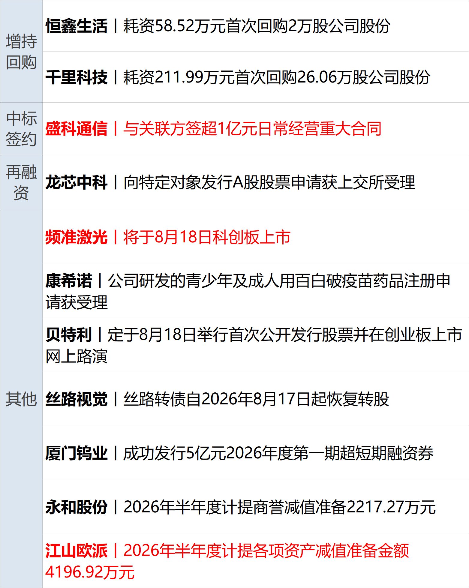 伊朗军方：对每名入境美军悬赏50亿土曼；“年内最贵新股”明天上市；微信下架多部违规微短剧；官方：“如是书院”违法经营已被关停丨每经早参 (http://www.kingbaby.com.cn/) wap 第9张