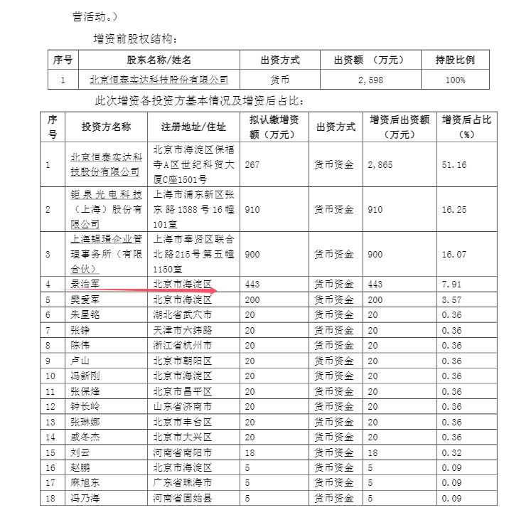 “脱胎”于恒实科技后冲刺北交所上市：前景无忧业绩“失速”，所列4家可比公司深陷亏损泥潭 (http://www.kingbaby.com.cn/) 财经 第3张