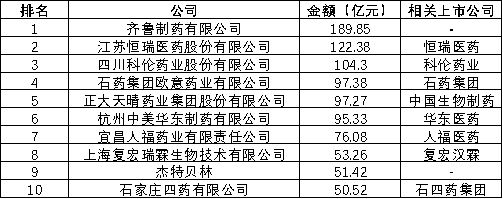 每经透视仿制药行业2025年年报：化学仿制药企业业绩普跌 战火从“以价换量”烧到“以质求生” (http://www.999law.cn/) caij 第1张