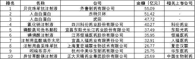 每经透视仿制药行业2025年年报：化学仿制药企业业绩普跌 战火从“以价换量”烧到“以质求生” (http://www.999law.cn/) caij 第2张